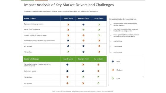 Healthcare Industry Impact Artificial Intelligence Impact Analysis Of Key Market Drivers And Challenges Microsoft