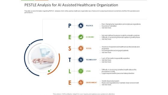 Healthcare Industry Impact Artificial Intelligence PESTLE Analysis For AI Assisted Healthcare Organization Mockup