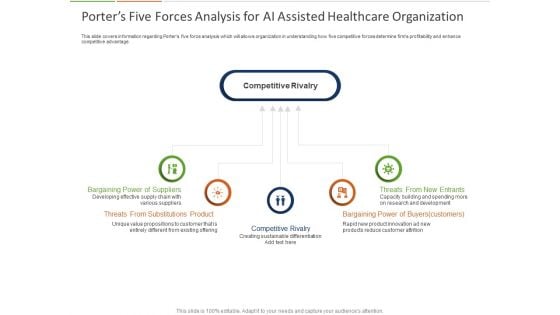 Healthcare Industry Impact Artificial Intelligence Porters Five Forces Analysis For AI Assisted Healthcare Organization Portrait Healthcare Industry Impact Artificial Intelligence Porters Five Forces Analysis For AI Assisted Healthcare Organization Portrait