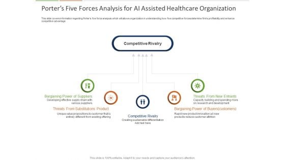 Healthcare Industry Impact Artificial Intelligence Porters Five Forces Analysis For AI Assisted Healthcare Organization Portrait