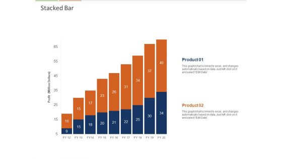 Healthcare Industry Impact Artificial Intelligence Stacked Bar Ppt Professional Summary PDF