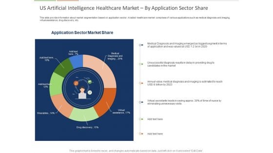 Healthcare Industry Impact Artificial Intelligence US Artificial Intelligence Healthcare Market By Application Sector Share Icons