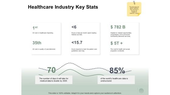 Healthcare Industry Key Stats Ppt PowerPoint Presentation File Deck