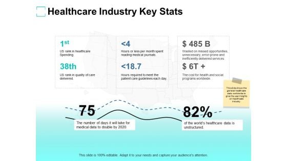 Healthcare Industry Key Stats Ppt PowerPoint Presentation Gallery Introduction