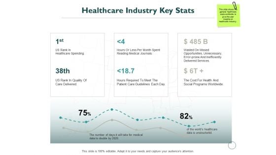 Healthcare Industry Key Stats Ppt PowerPoint Presentation Pictures Format Ideas
