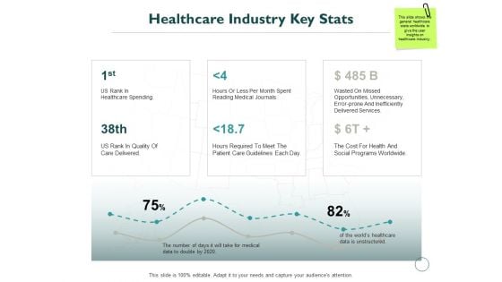 Healthcare Industry Key Stats Ppt PowerPoint Presentation Pictures Format Ideas