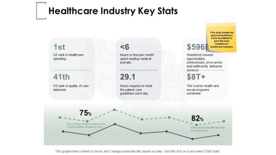 Healthcare Industry Key Stats Ppt PowerPoint Presentation Show Shapes