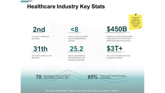 Healthcare Industry Key Stats Ppt PowerPoint Presentation Slides Icons