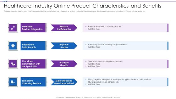 Healthcare Industry Online Product Characteristics And Benefits Portrait PDF