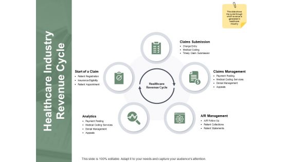 Healthcare Industry Revenue Cycle Ppt PowerPoint Presentation File Graphic Tips Healthcare Industry Revenue Cycle Ppt PowerPoint Presentation File Graphic Tips