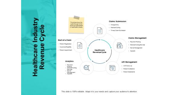 Healthcare Industry Revenue Cycle Ppt PowerPoint Presentation Model Mockup