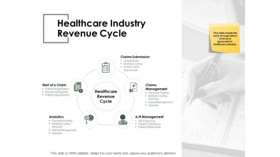 Healthcare Industry Revenue Cycle Ppt PowerPoint Presentation Pictures Layouts