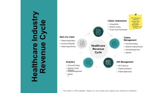 Healthcare Industry Revenue Cycle Ppt PowerPoint Presentation Professional Graphics Design