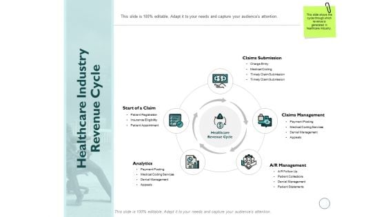 Healthcare Industry Revenue Cycle Ppt PowerPoint Presentation Show Layouts Healthcare Industry Revenue Cycle Ppt PowerPoint Presentation Show Layouts