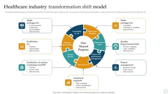 Healthcare Industry Transformation Shift Model Ppt PowerPoint Presentation File Show PDF