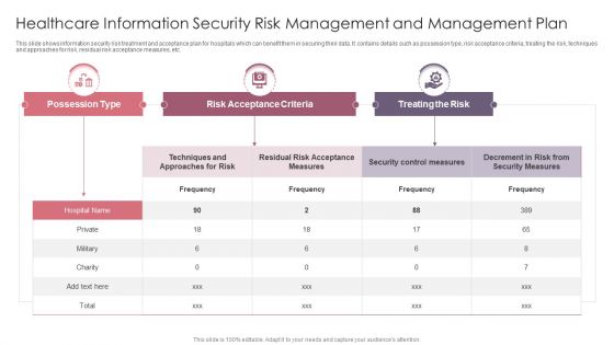 Healthcare Information Security Risk Management And Management Plan Information PDF