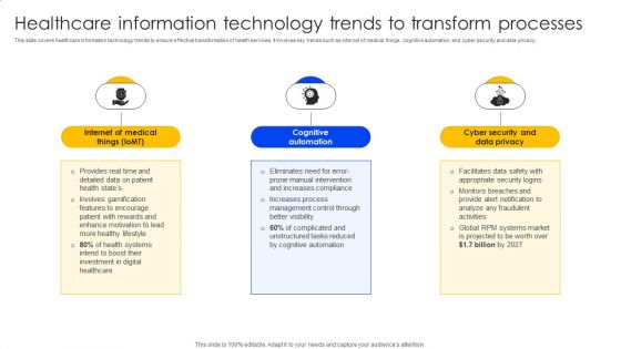 Healthcare Information Technology Trends To Transform Processes Formats PDF