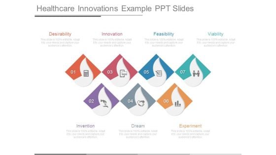 Healthcare Innovations Example Ppt Slides