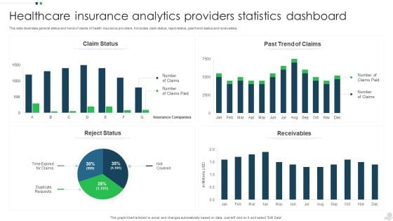 Healthcare Insurance Analytics Providers Statistics Dashboard Mockup PDF