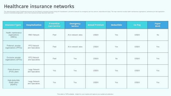 Healthcare Insurance Networks Health And Property Insurance Company Profile Designs PDF