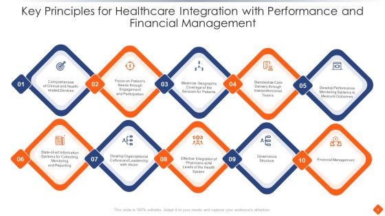 Healthcare Integration Ppt PowerPoint Presentation Complete Deck With Slides