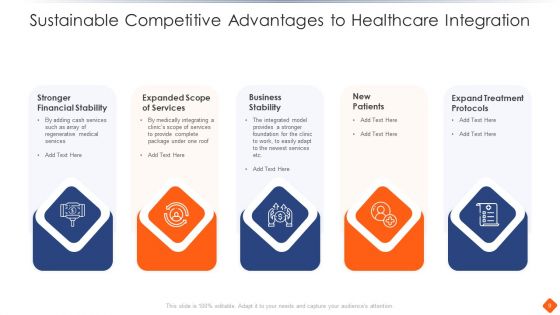 Healthcare Integration Ppt PowerPoint Presentation Complete Deck With Slides