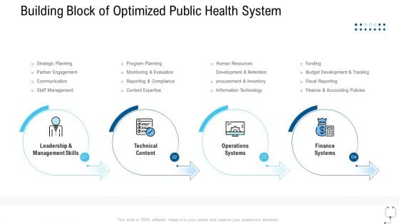 Healthcare Management Building Block Of Optimized Public Health System Ppt Summary Visual Aids PDF