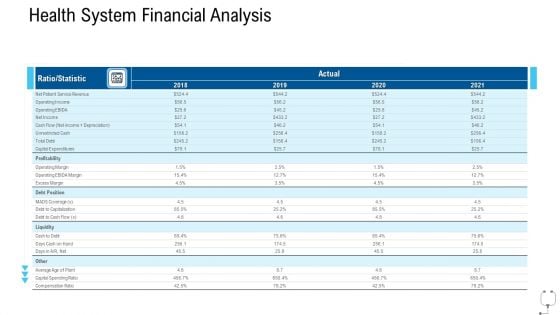 Healthcare Management Health System Financial Analysis Ppt Professional Graphics Template PDF