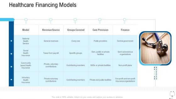 Healthcare Management Healthcare Financing Models Ppt Infographic Template Inspiration PDF