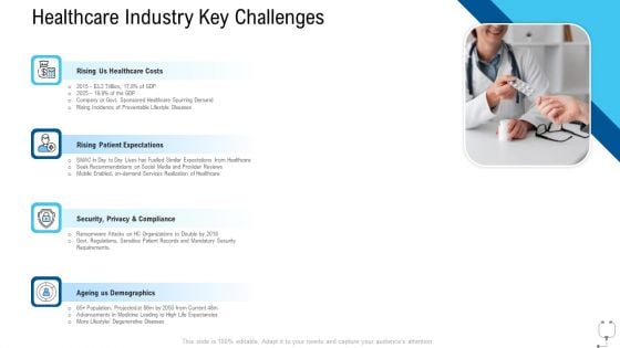 Healthcare Management Healthcare Industry Key Challenges Ppt Ideas Infographic Template PDF