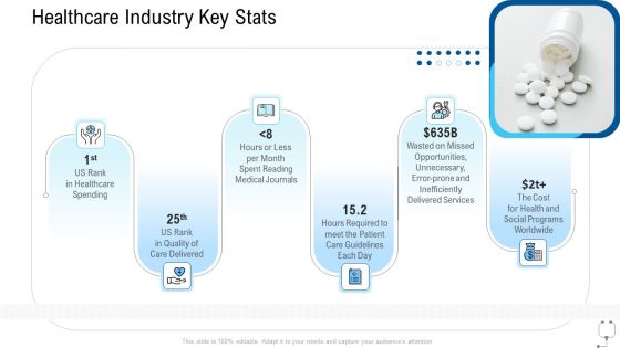 Healthcare Management Healthcare Industry Key Stats Ppt File Format PDF