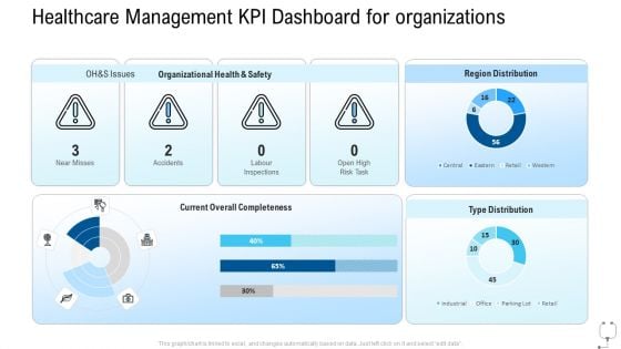 Healthcare Management Healthcare Management KPI Dashboard For Organizations Ppt Slides Templates PDF