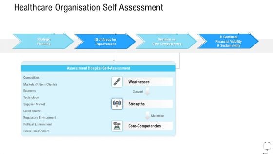 Healthcare Management Healthcare Organisation Self Assessment Ppt Pictures Designs PDF