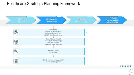 Healthcare Management Healthcare Strategic Planning Framework Ppt Summary Shapes PDF