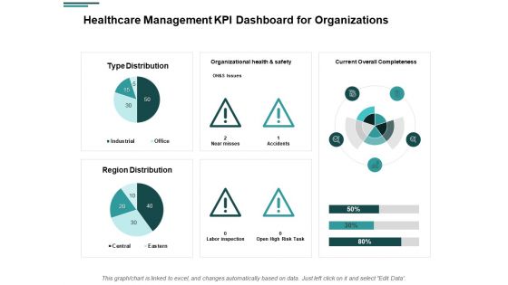 Healthcare Management KPI Dashboard For Organizations Ppt PowerPoint Presentation Portfolio Example