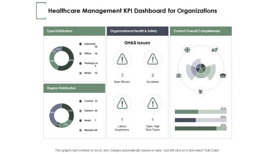 Healthcare Management KPI Dashboard For Organizations Ppt PowerPoint Presentation Styles Themes