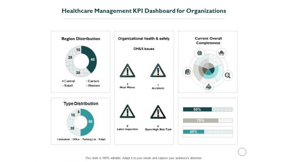 Healthcare Management KPI Dashboard For Organizations Ppt PowerPoint Presentation Summary Maker