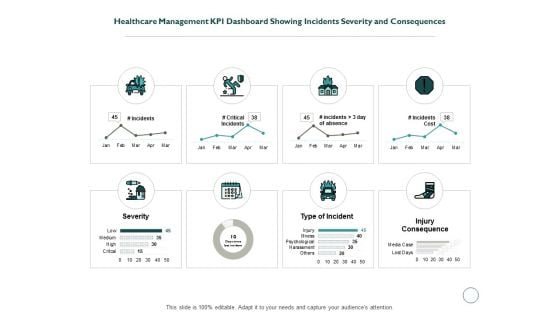 Healthcare Management KPI Dashboard Showing Incidents Severity And Consequences Ppt PowerPoint Presentation Inspiration Example File