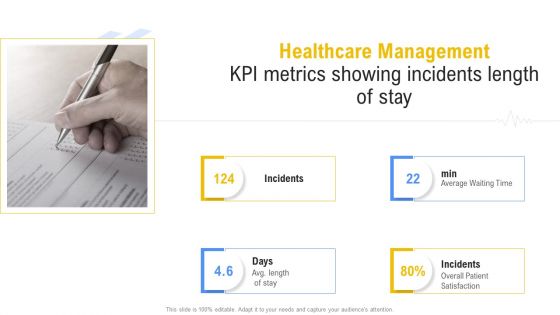 Healthcare Management KPI Metrics Showing Incidents Length Of Stay Microsoft PDF