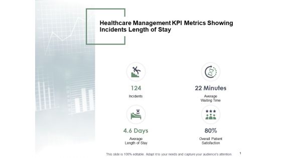 Healthcare Management KPI Metrics Showing Incidents Length Of Stay Ppt PowerPoint Presentation Icon Background