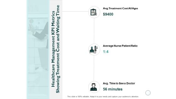 Healthcare Management KPI Metrics Showing Treatment Cost And Waiting Time Ppt PowerPoint Presentation Styles Pictures