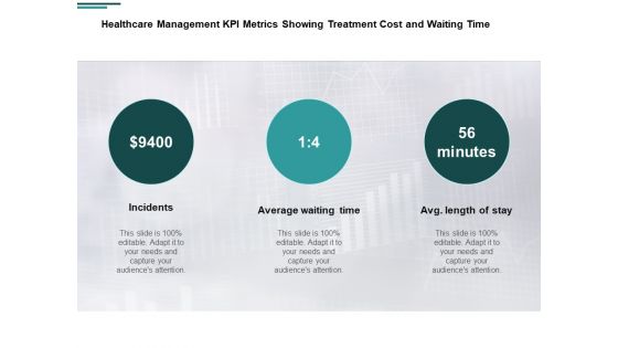 Healthcare Management KPI Metrics Showing Treatment Cost And Waiting Time Ppt PowerPoint Presentation Styles Slideshow