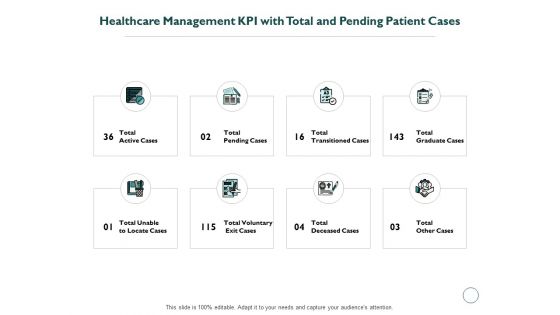 Healthcare Management KPI With Total And Pending Patient Cases Ppt PowerPoint Presentation Outline Background Image