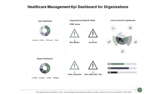 Healthcare Management Kpi Dashboard For Organizations Ppt PowerPoint Presentation Infographics Design Templates