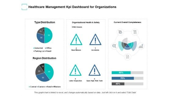 Healthcare Management Kpi Dashboard For Organizations Ppt PowerPoint Presentation Styles Outfit