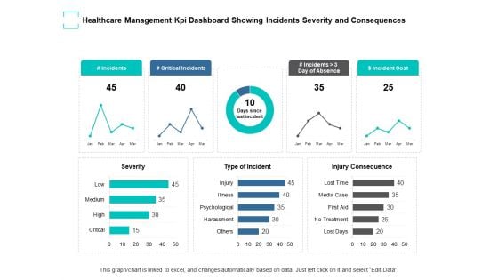 Healthcare Management Kpi Dashboard Showing Incidents Severity And Consequences Ppt PowerPoint Presentation Ideas Sample Healthcare Management Kpi Dashboard Showing Incidents Severity And Consequences Ppt PowerPoint Presentation Ideas Sample