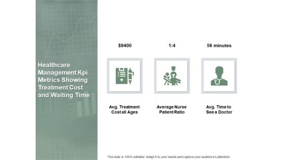 Healthcare Management Kpi Metrics Showing Treatment Cost And Waiting Time Ppt PowerPoint Presentation Model Layout Ideas