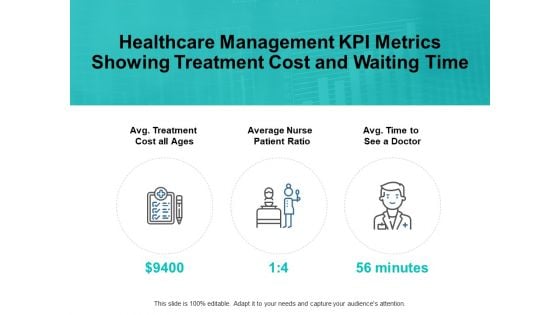 Healthcare Management Kpi Metrics Showing Treatment Cost And Waiting Time Ppt PowerPoint Presentation Portfolio Files