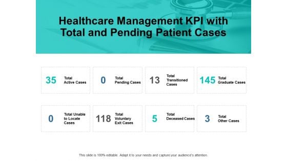 Healthcare Management Kpi With Total And Pending Patient Cases Ppt PowerPoint Presentation File Icon