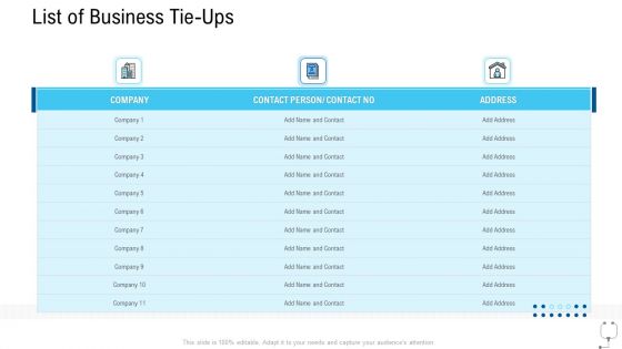 Healthcare Management List Of Business Tie Ups Ppt Inspiration Graphics Pictures PDF